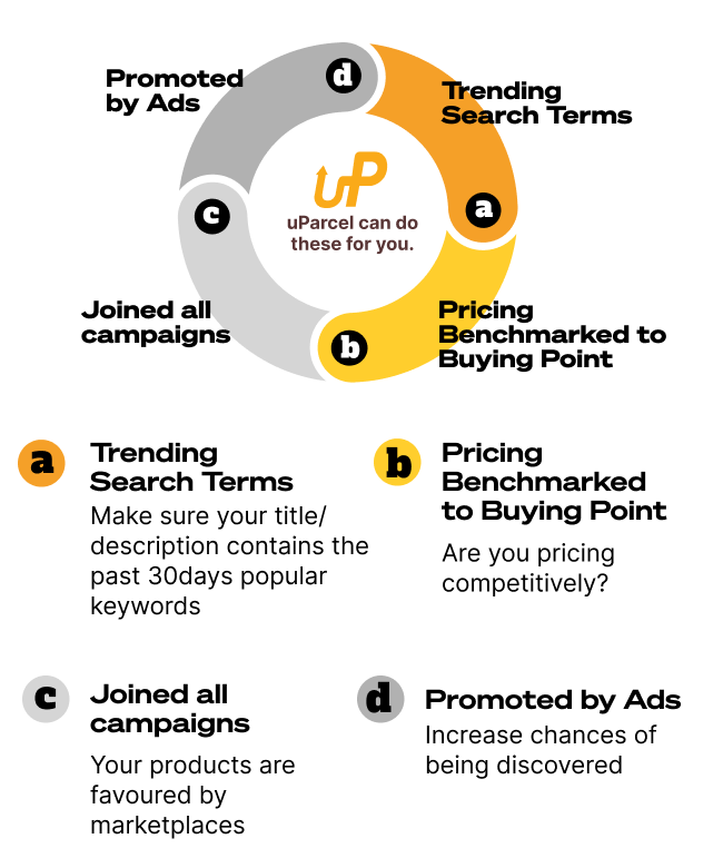 algofunnel-step-1-mbl