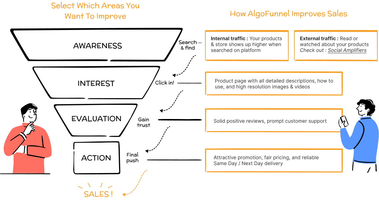 algofunnel-framework