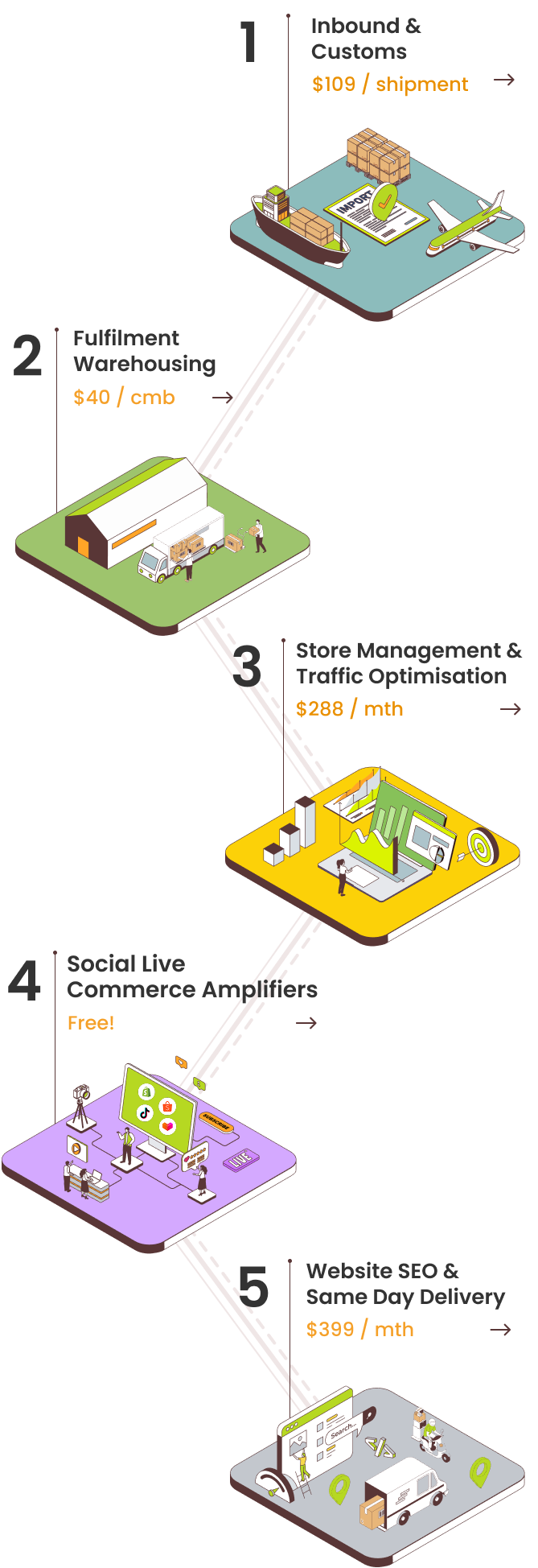 interconnect-service-bg-tab