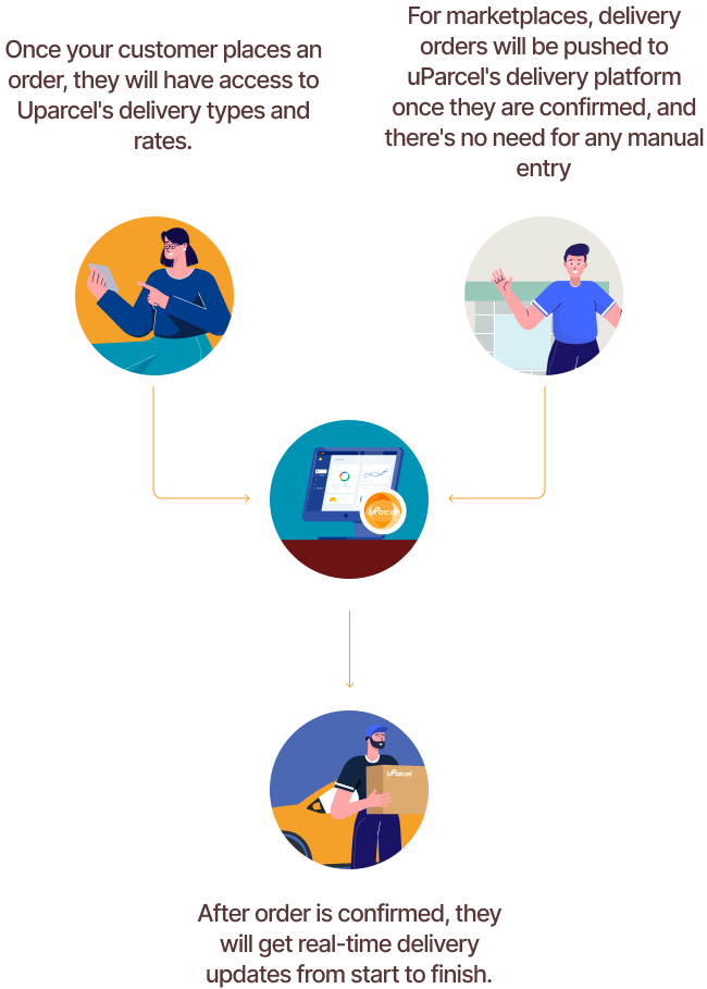 simpler delivery api integration mobile