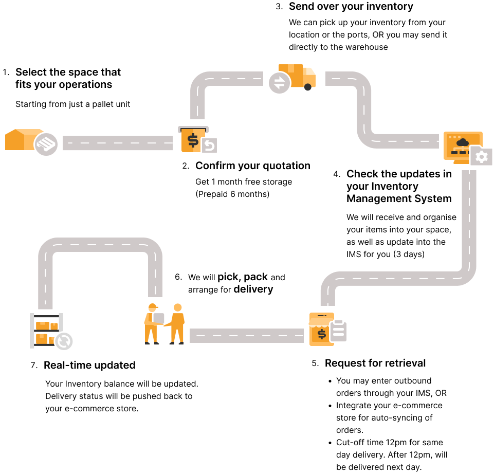 warehouse services banner