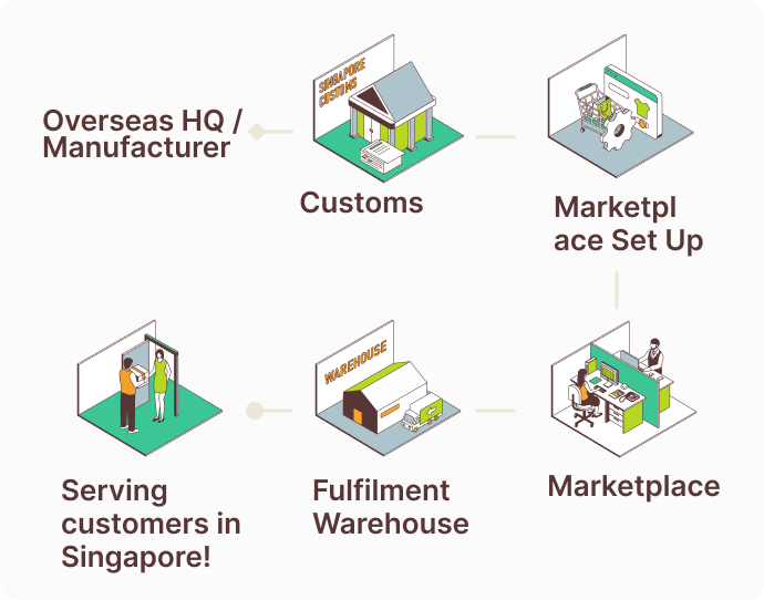 overseas-to-customers-mobile