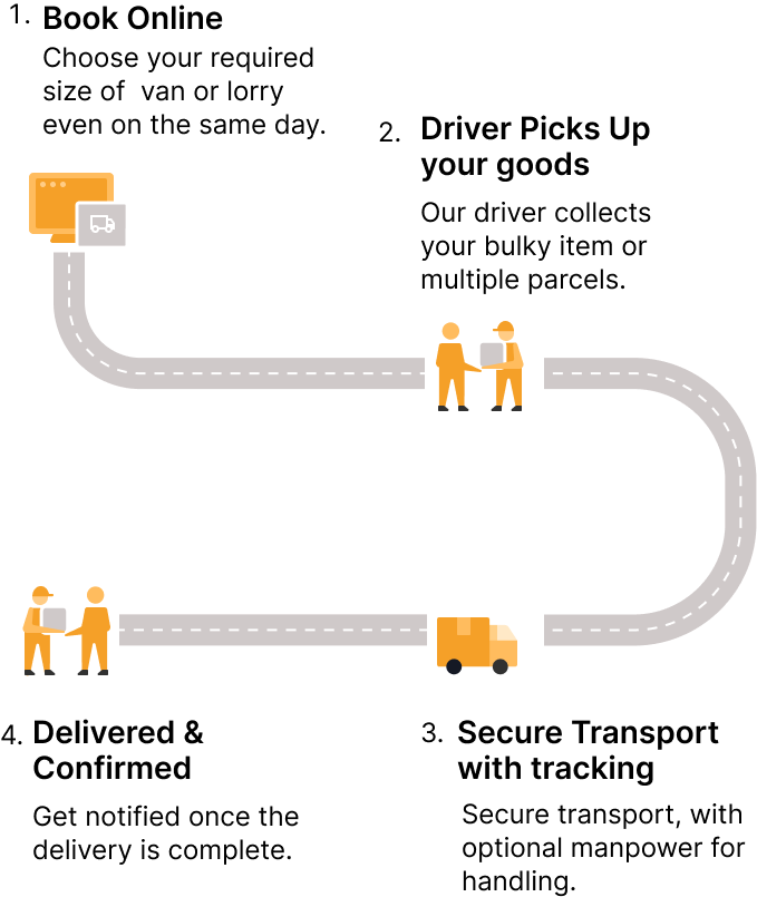 van-page-how-it-works-mbl