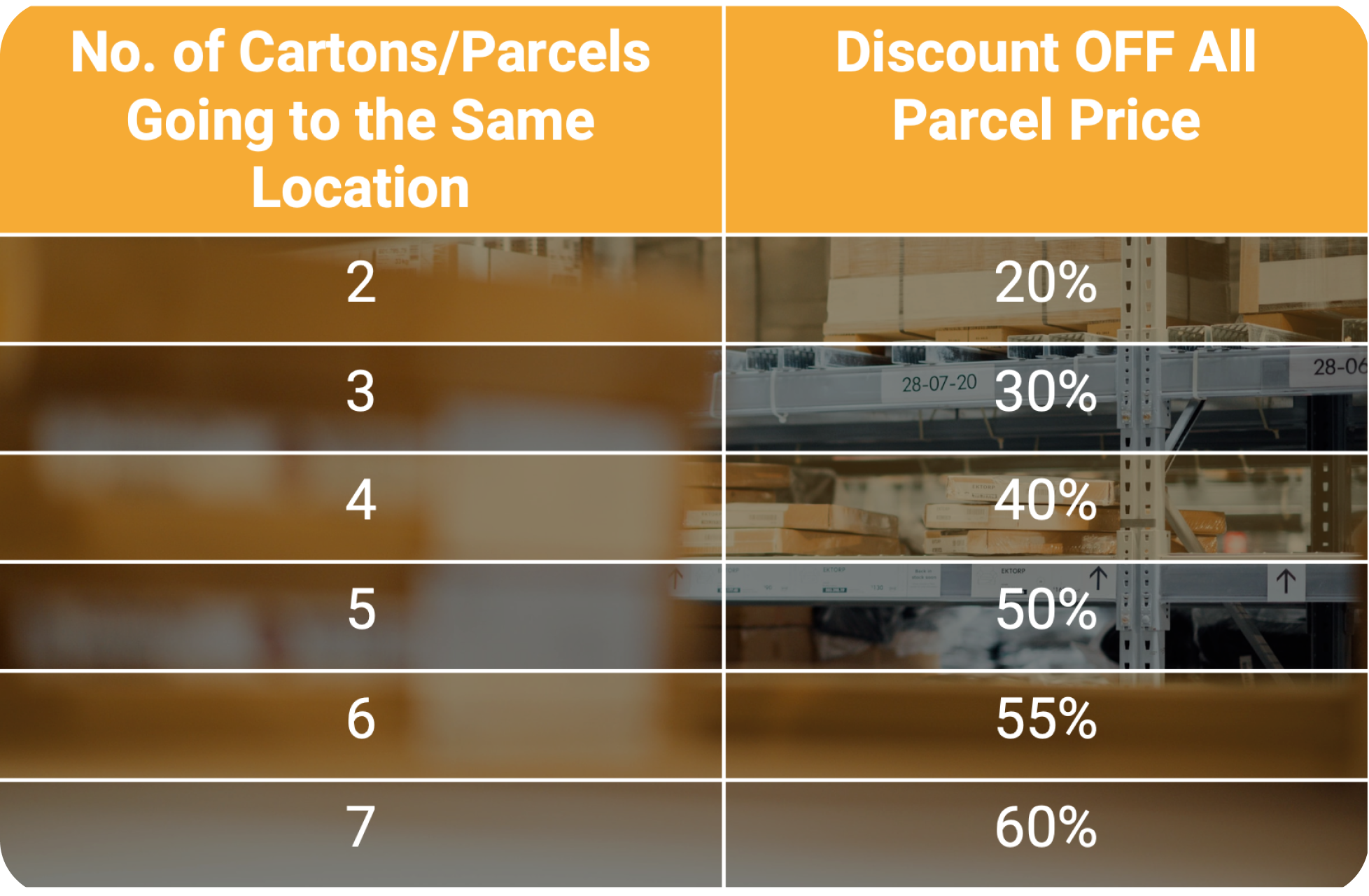 Multiple parcel